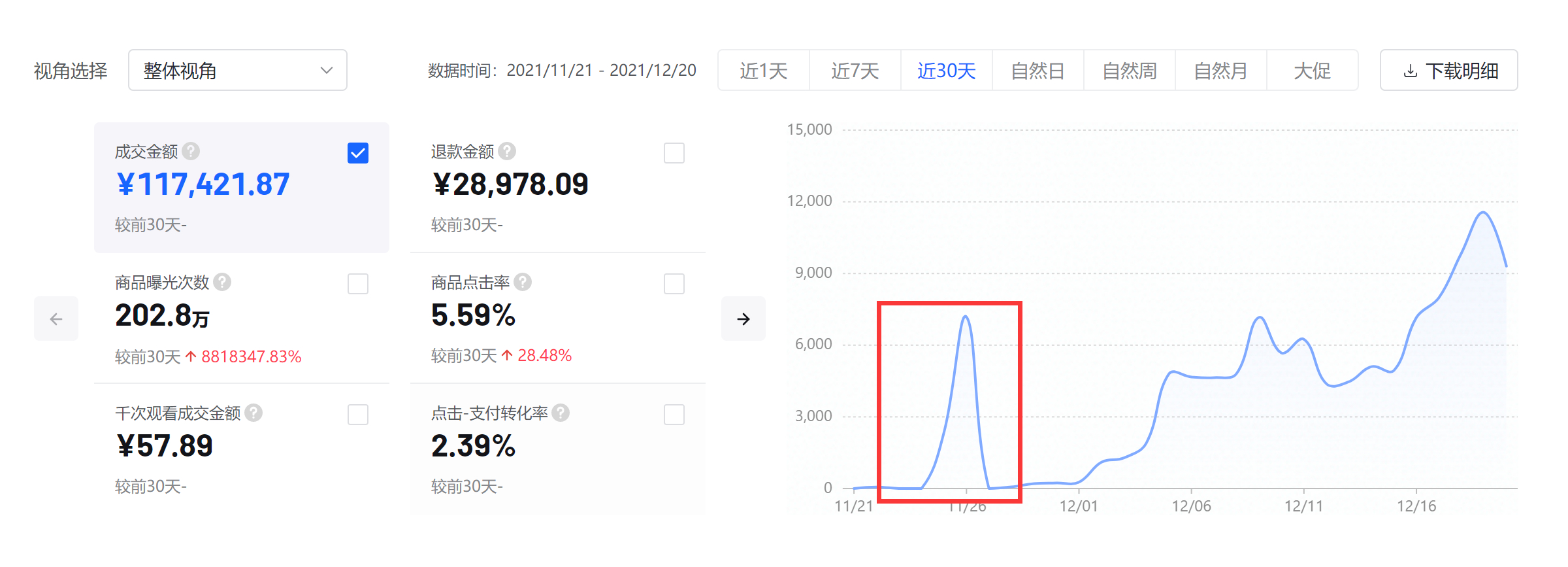 抖音小店好不好做？传统淘客的转型之路