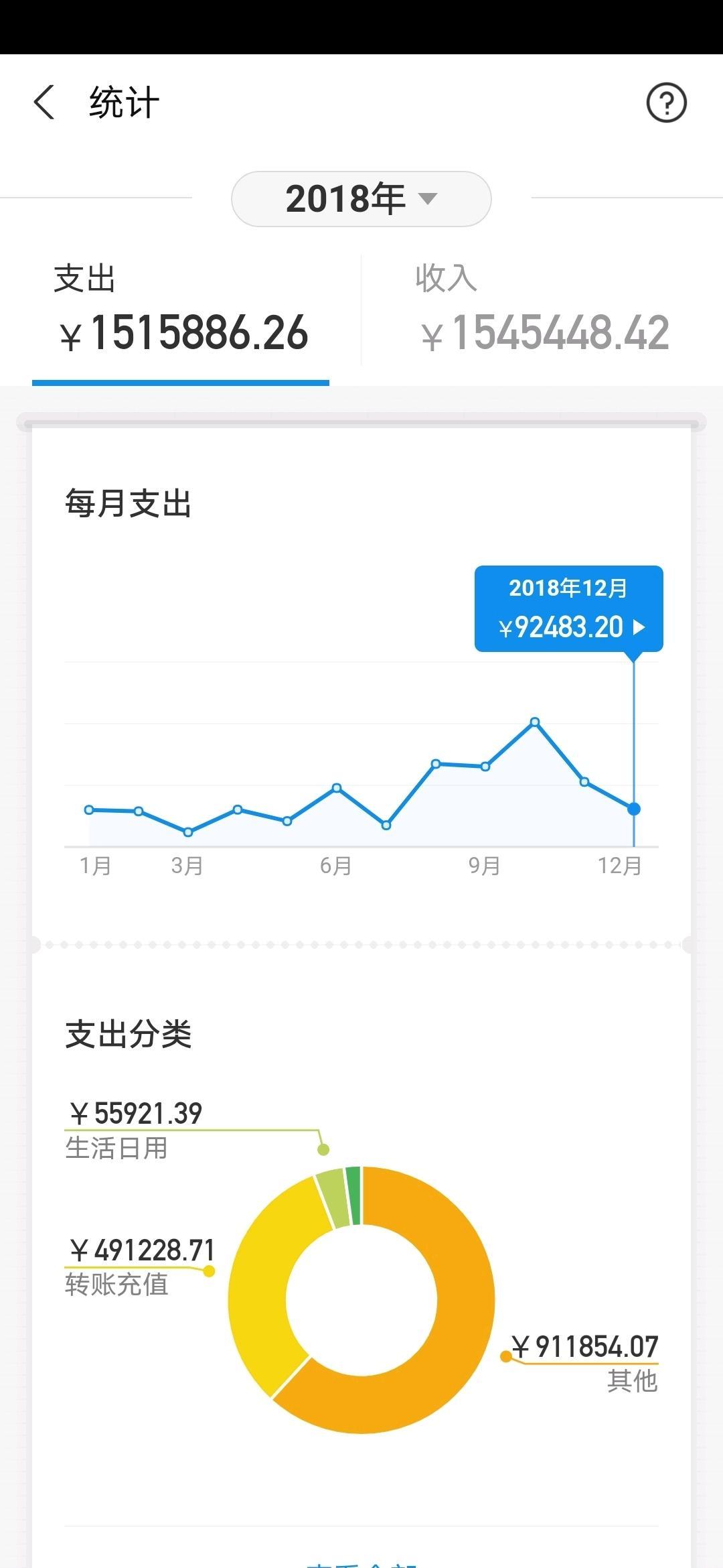 大学期间我是如何靠做淘客赚到第一个一百万的