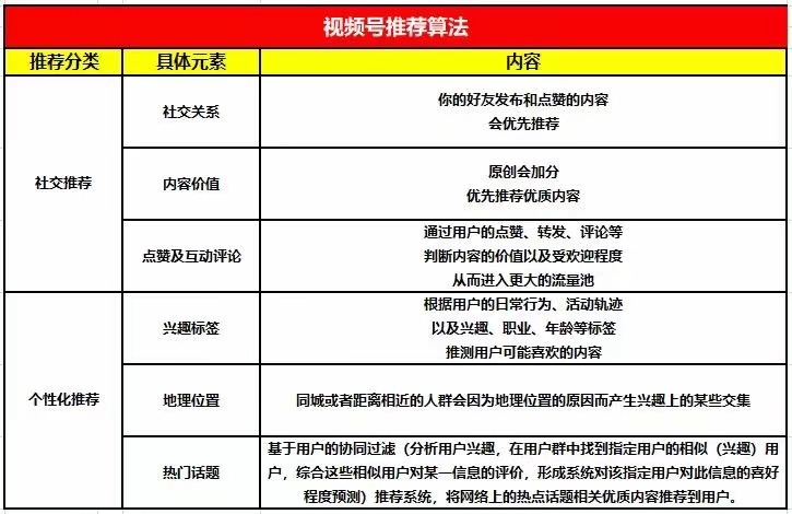 视频号如何带货？视频号带货4种主流方法