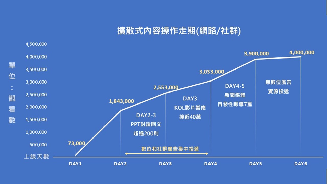 病毒营销的三个特点，创造自然扩散的效果