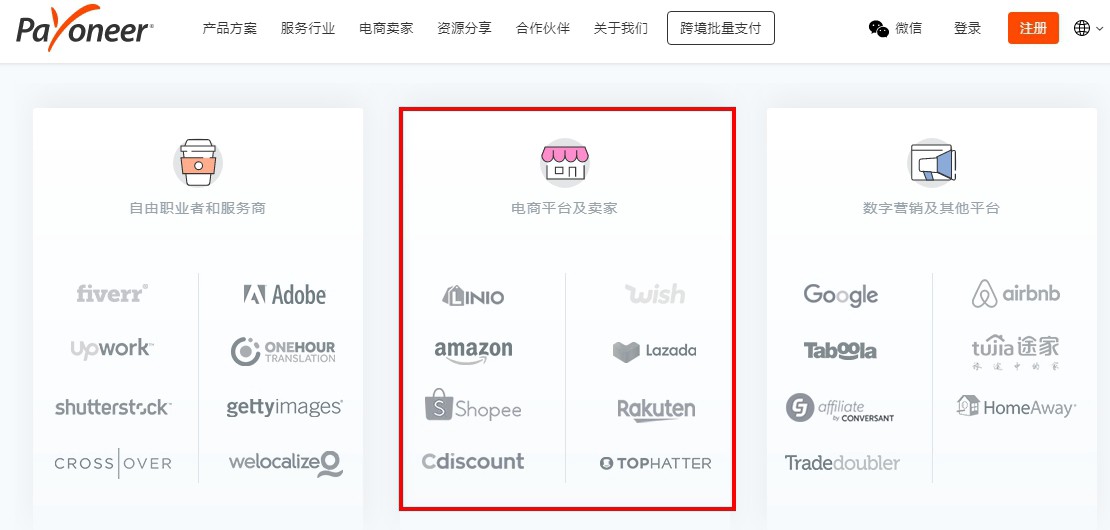什么是Payoneer? Payoneer注册教程及亚马逊跨境电商金流收款解决方案