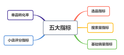 抖音店群模式是怎么操作的？全套玩法揭秘