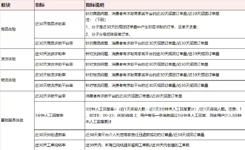 拼多多开店步骤及运营方法和技巧教学