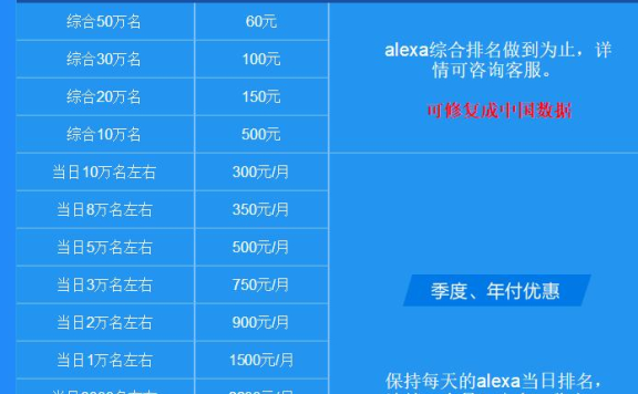 alexa是什么？刷alexa网站排名有用吗？